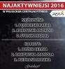 Najaktywniejsi 2016 w Prusickim Centrum Fitness