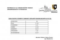 Dodatkowe terminy odbioru odpadów biodegradowalnych dla mieszkańców Prusic