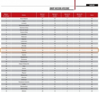 Gmina Prusice 15. społeczną gminą w Polsce